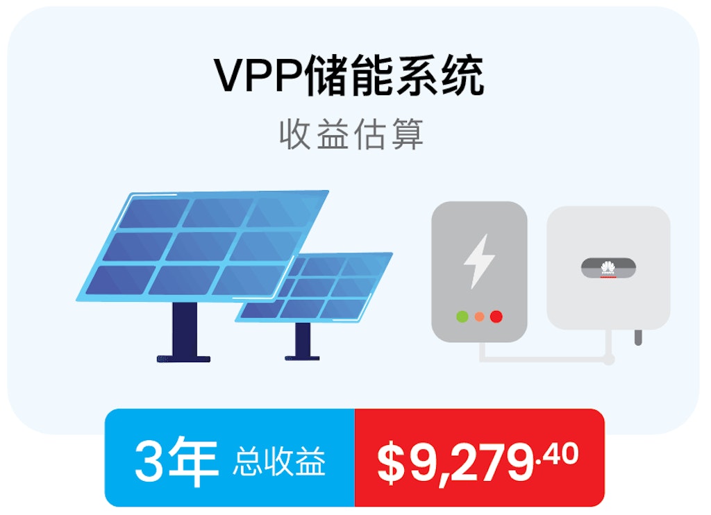 VPP太阳能电池系统